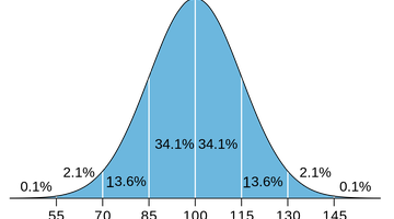 Test SON-R 2,5-7 i SON-R 2-8 - badanie i interpretacja wyników Test SON-R 2,5-7 i SON-R 2-8 - badanie i interpretacja wyników